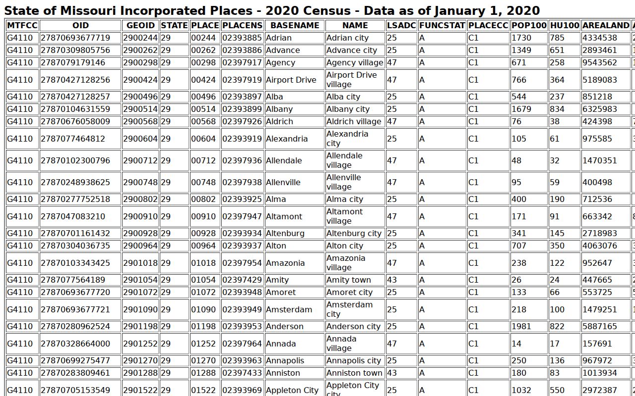 Malta Bend Saline County court docket census source